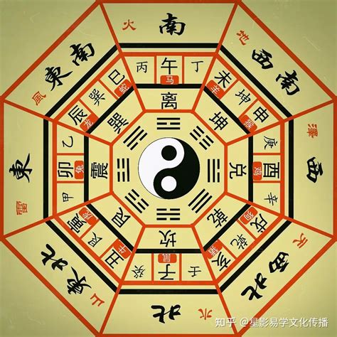 五行個性|八字五行個性分析